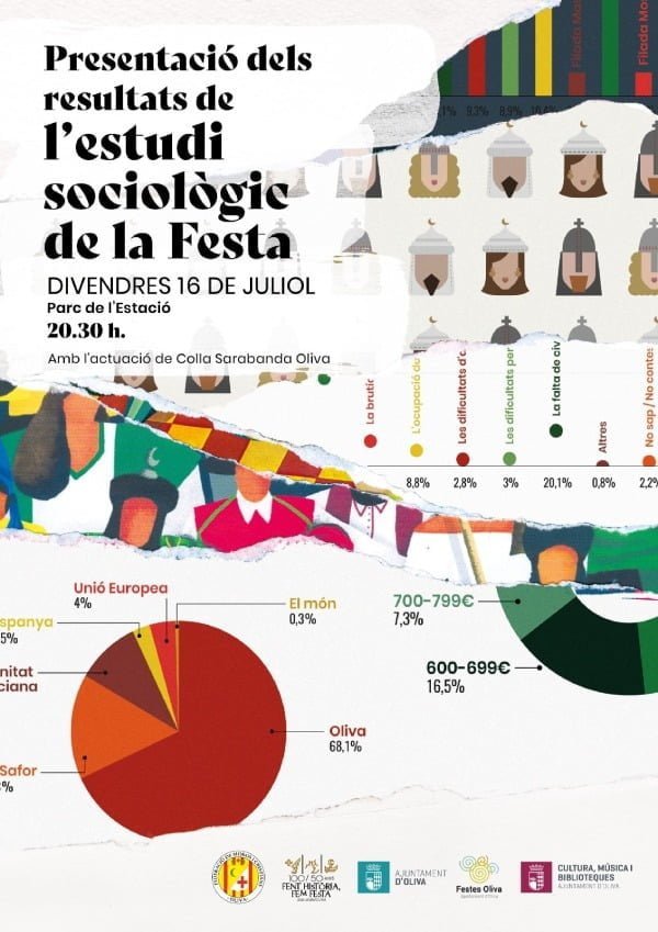 estudio moros i cristians oliva